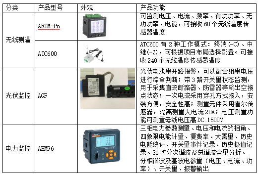 物联网