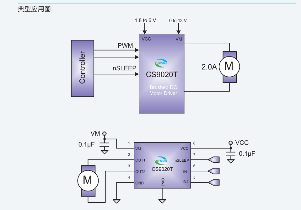 pin對pin兼容DRV8837的電機驅動芯片CS9020T