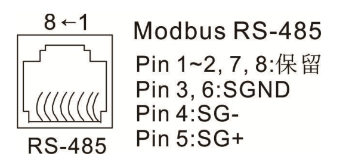 MODBUS转PROFINET网关台达变频器接入1500-1200和台达变频器通讯11
