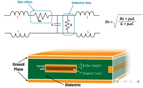 pcb