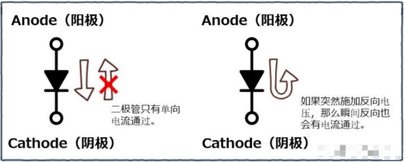 齐纳二极管