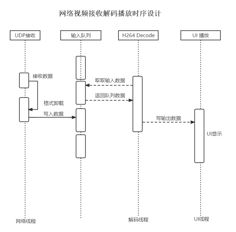 开发板试用