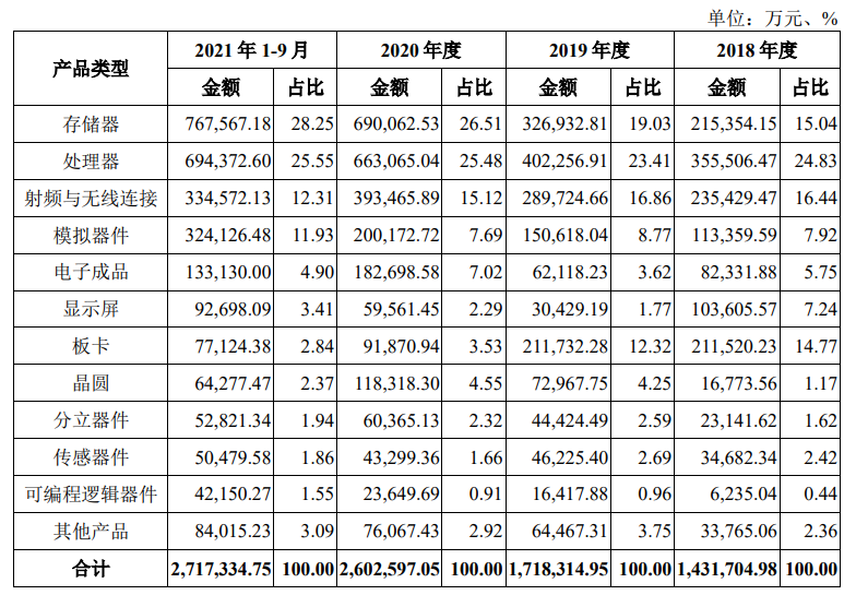 电子元器