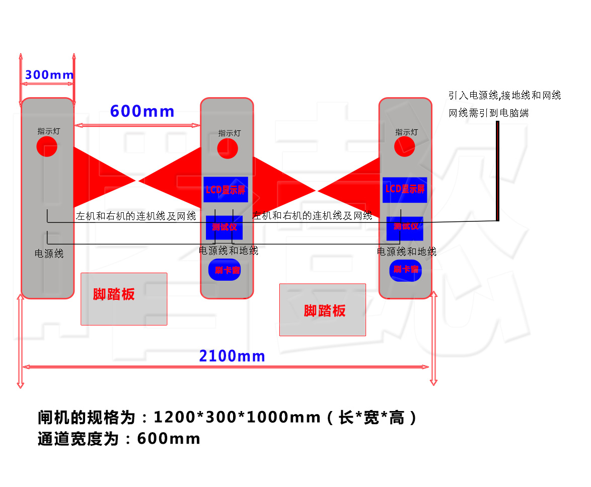 门禁系统