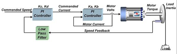 使用专用MCU简化运动控制设计-mpc2810常用运动控制函数1