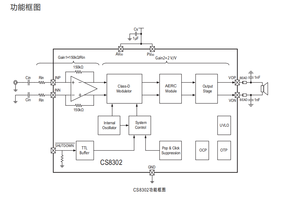 音频放大器