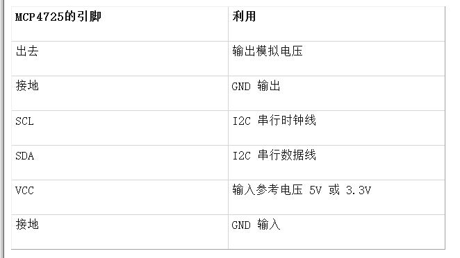 STM32F103C8