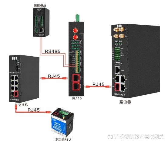 网关