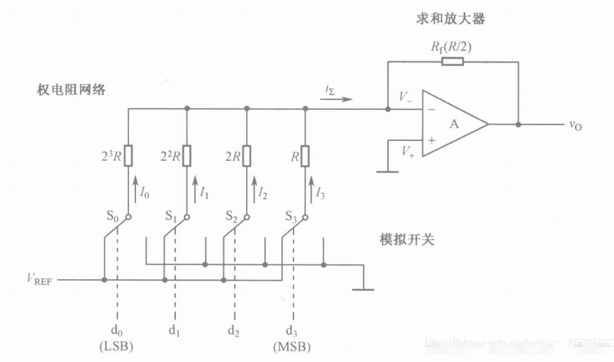 放大器