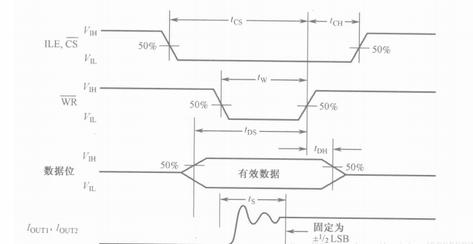 放大器