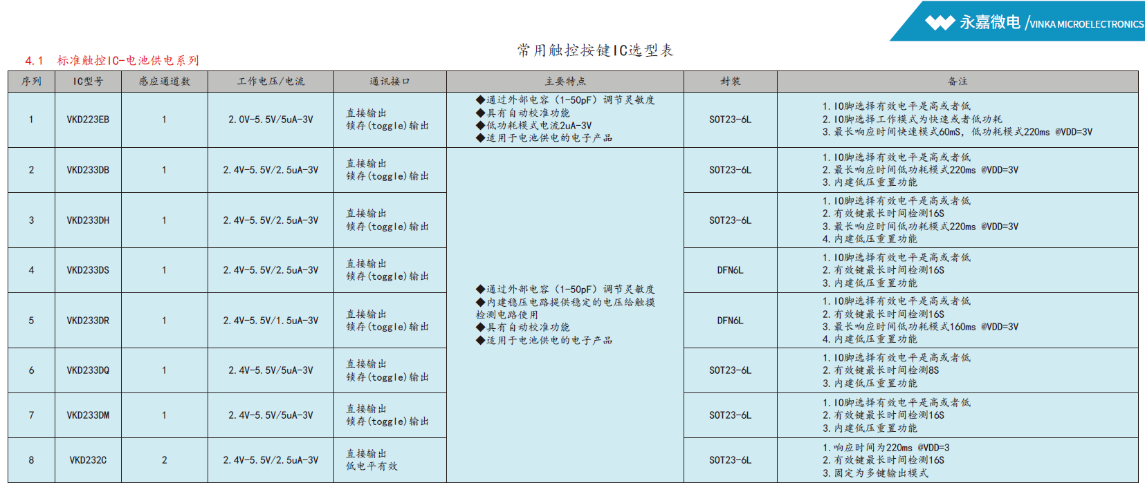 触摸按键