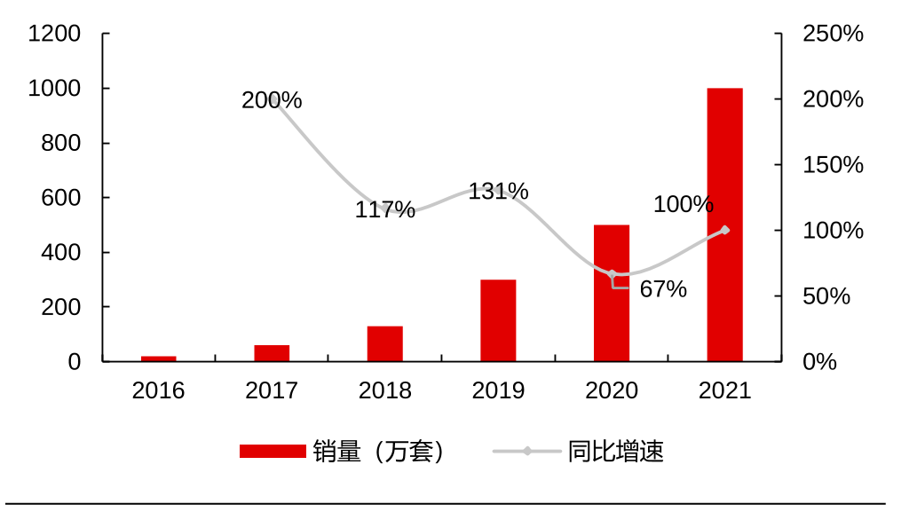 智能窗帘