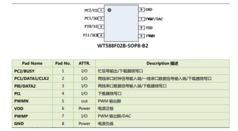 语音芯片WT588F在电子锁的应用