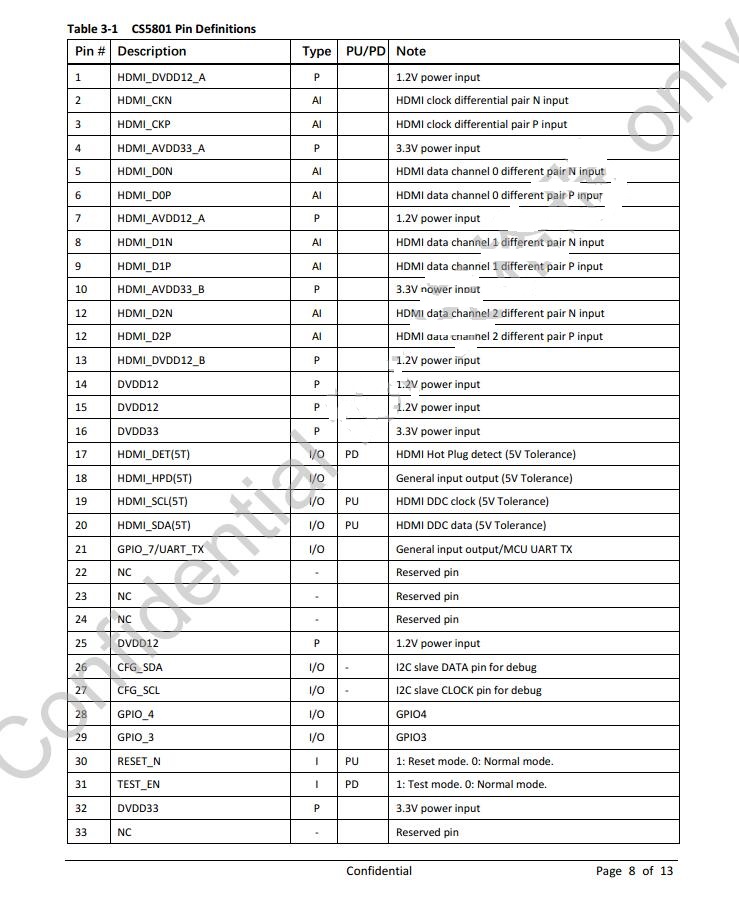 CS5801管脚定义1.jpg