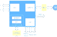 國芯思辰｜基于京微齊力FPGA P1P060N0TSF784的工業網絡解決方案，可重復編程，具有強大的并行處理能力