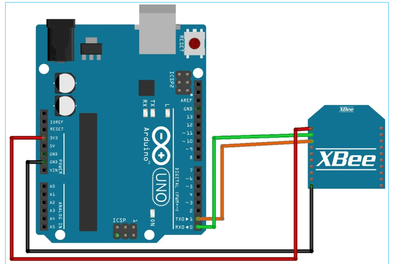 Arduino