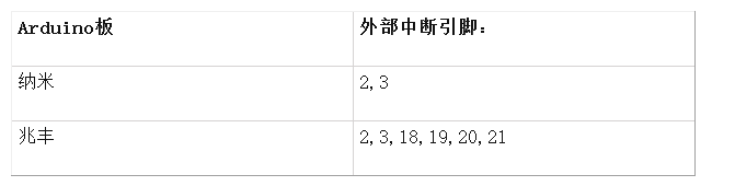 使用Arduino中断的教程