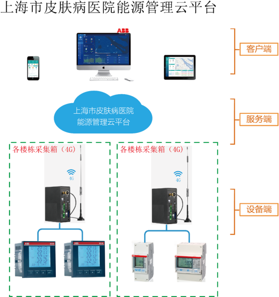 能源管理系统