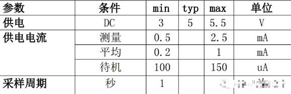 数字温湿度传感器