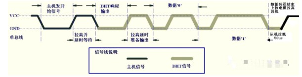 数字温湿度传感器