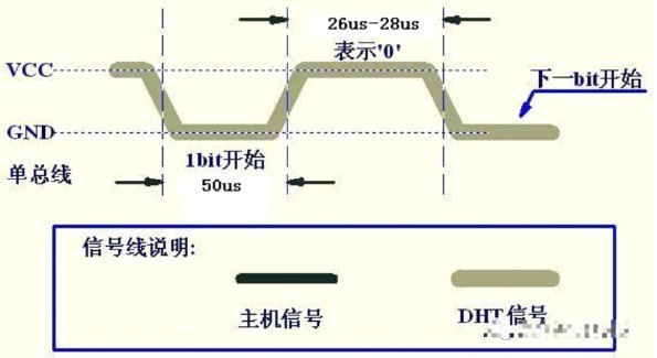 数字温湿度传感器