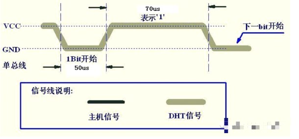 数字温湿度传感器