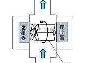 小型光电流量传感器的结构解析+工作原理