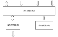 多<b class='flag-5'>电量变送器</b>在消防巡检设备中的应用