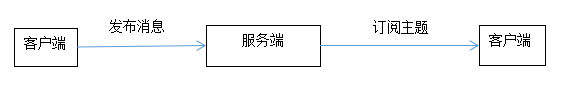 <b class='flag-5'>MQTT</b>網(wǎng)關(guān)與DTU終端<b class='flag-5'>有</b>什么區(qū)別