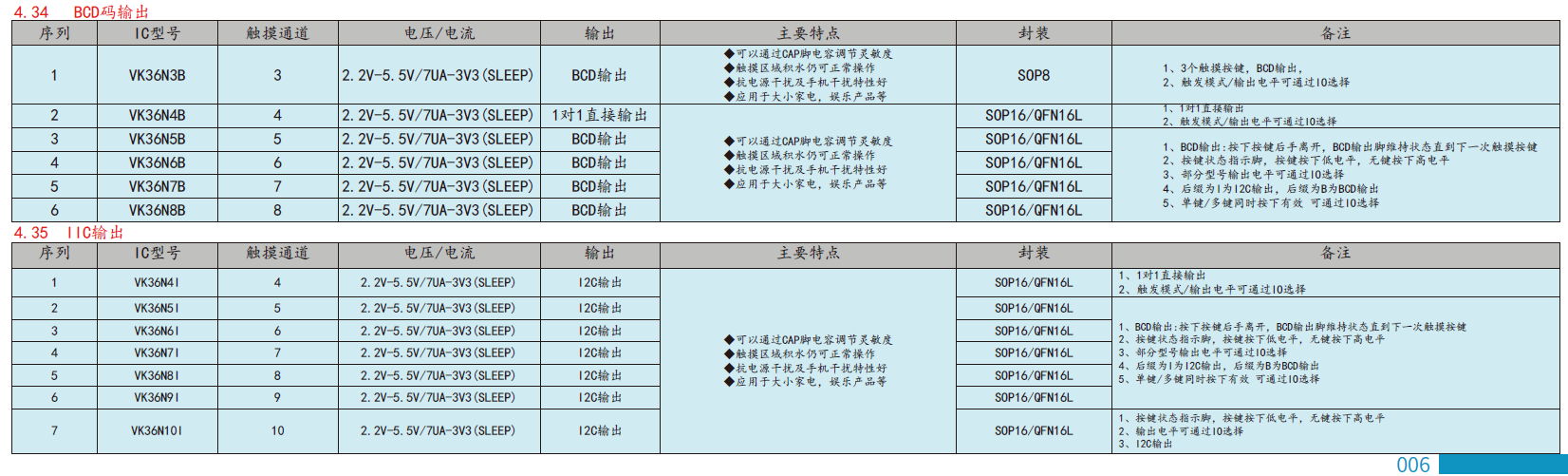 触摸按键