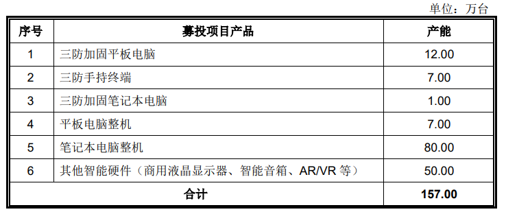 亿道信息深主板IPO成功过会！主打笔记本电脑ODM，募资7.94亿扩产-亿道信息怎么样开盘后会是多少8