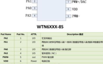 语音芯片在<b class='flag-5'>可视</b>电子<b class='flag-5'>门铃</b>的应用