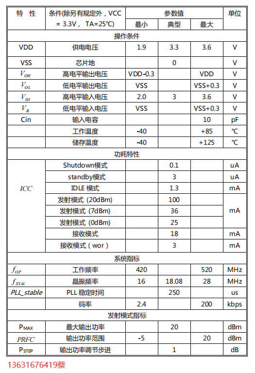 寄存器