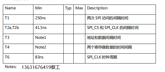 寄存器