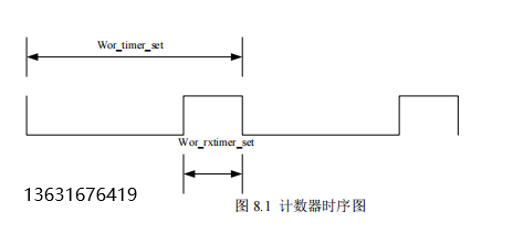 寄存器