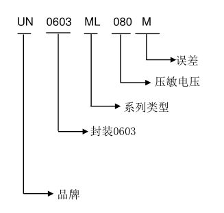 压敏类ESD及TVS阵列元器件命名规则-压敏电阻是哪种防雷器件组成