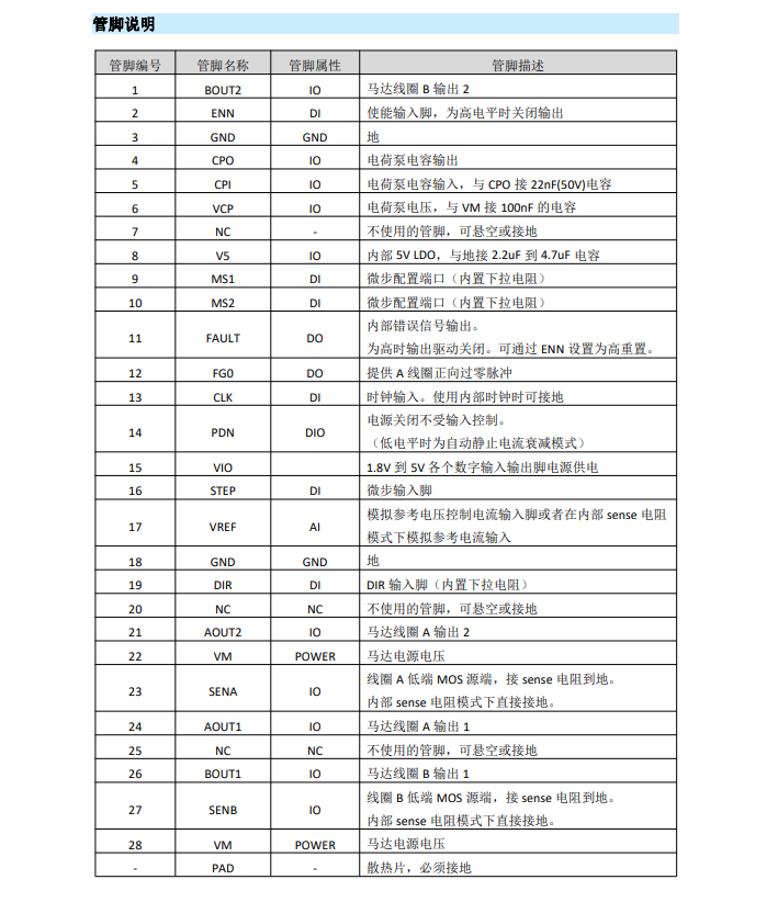 驱动芯片