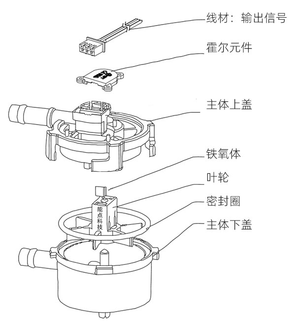 霍爾流量計(jì)結(jié)構(gòu)