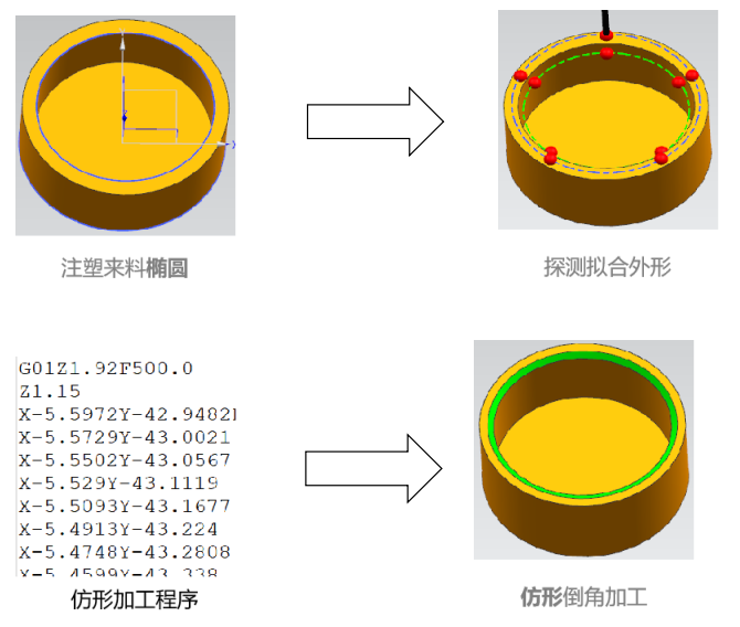 数控加工