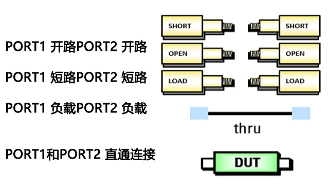 网络分析仪