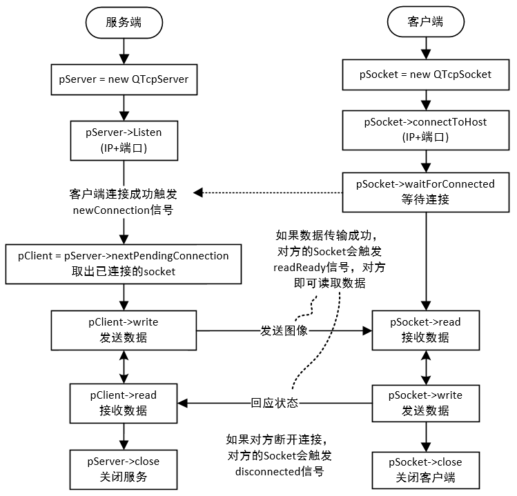 摄像头