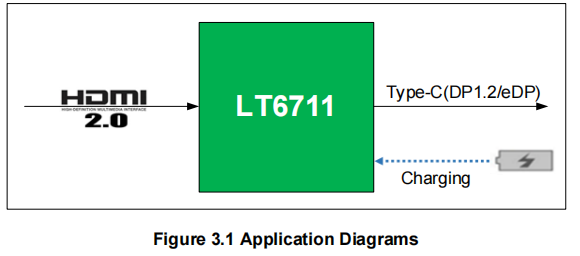 國產龍迅LT6711A-HDMI轉Type-C
