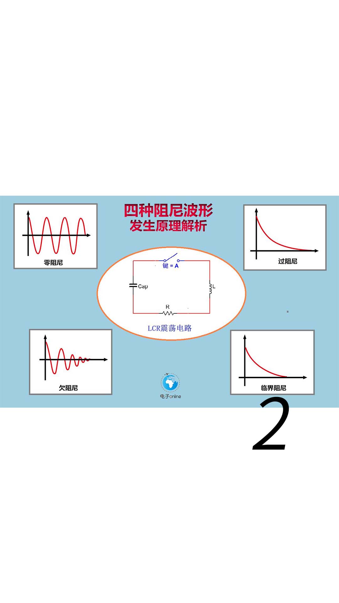 RLC串联谐振电路工作原理，解释了电路为什么会发生振荡！ - 1-LCR震荡电路解析教程-2