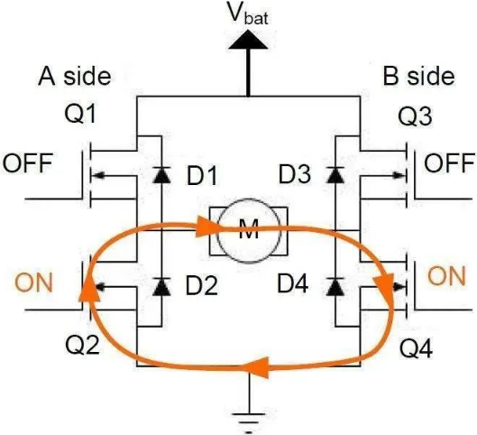 电机驱动电路之H桥基本知识—Trinamic电机驱动芯片-h桥驱动电路优点6