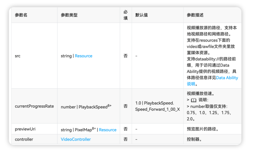 #DAYU200#OpenHarmony 视频播放器-开源基础软件社区