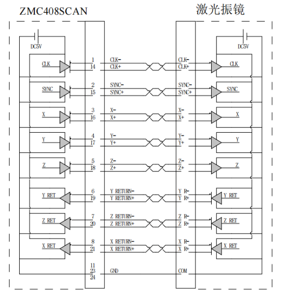 ZMC408SCAN振镜控制光纤激光器加工-激光器振镜和场镜的区别5
