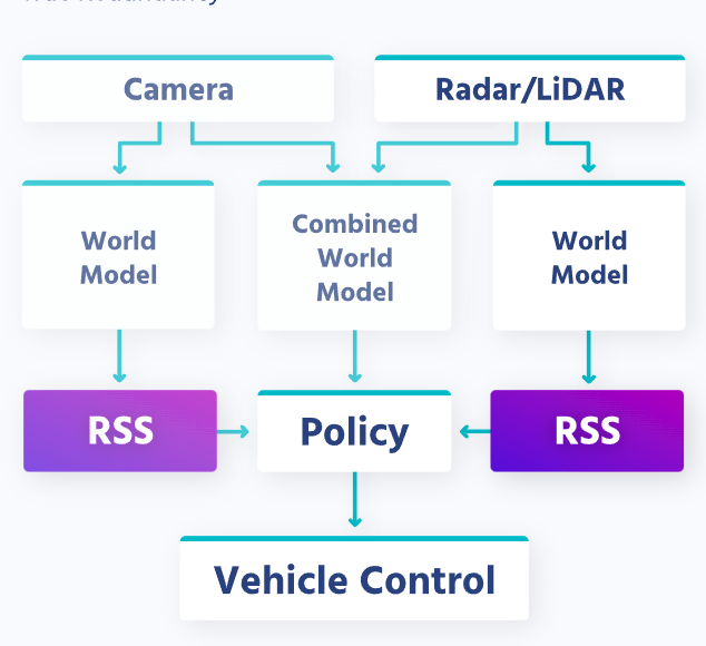 Mobileye