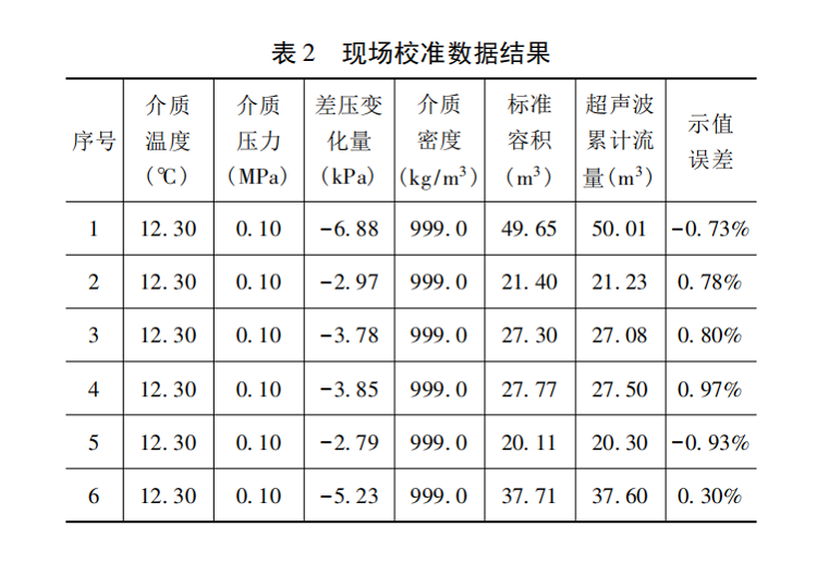 流量计