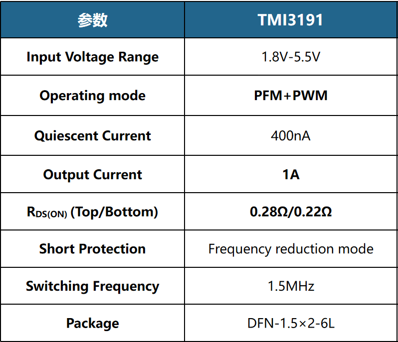 超低功耗降压DCDC <b>TMI3191</b>替代SGM6031/6