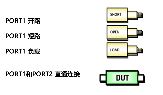 矢量网络分析仪